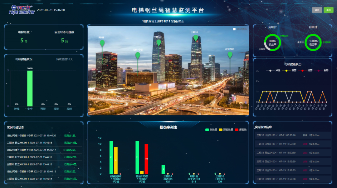 电梯钢丝绳安全智慧监测平台